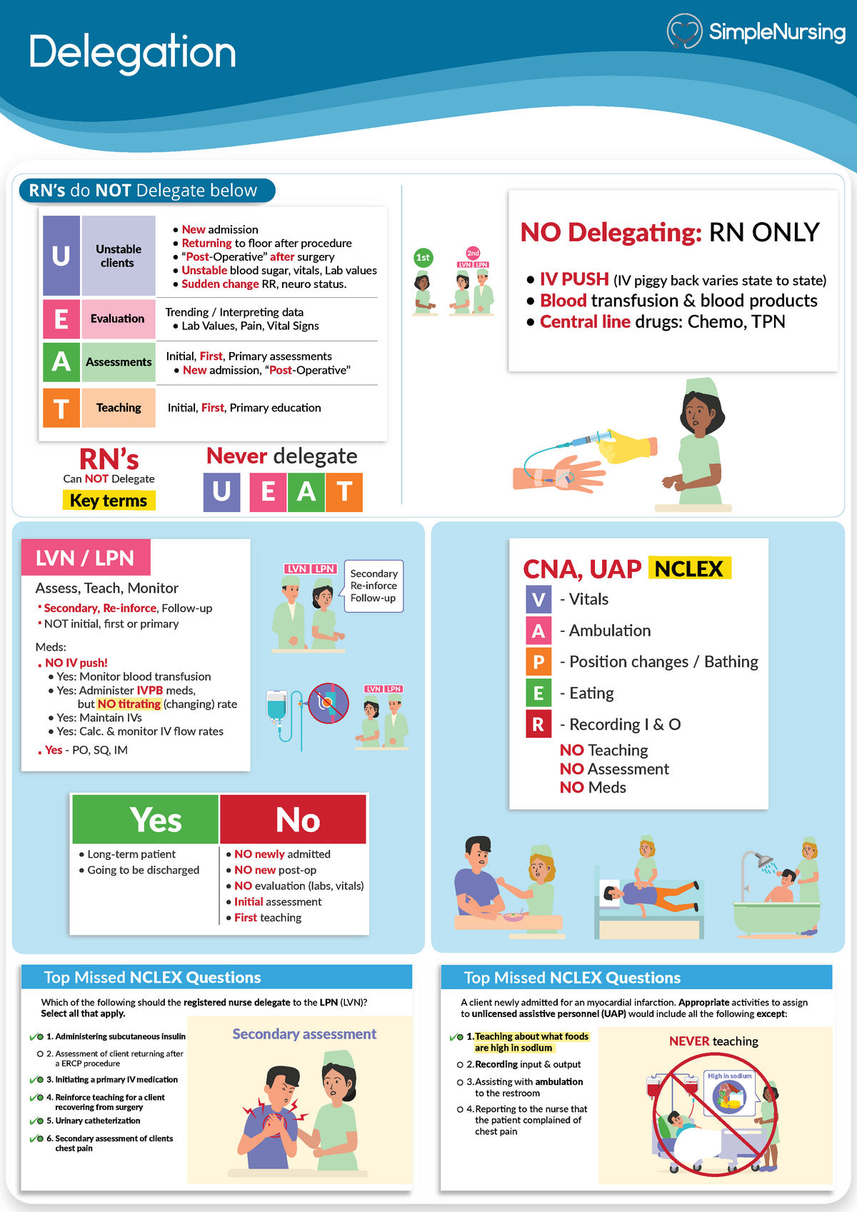 2. Delegation FOR MEDICATIONS - Delegation New Admission Returning To ...