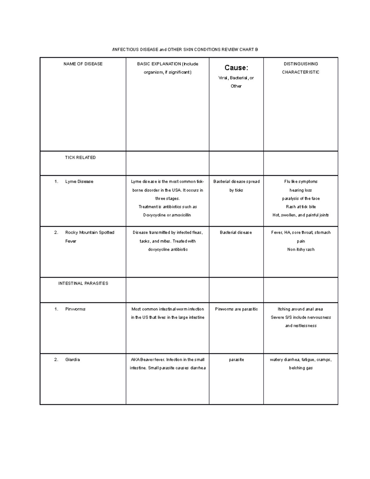 Infectious Disease Chart B - /INFECTIOUS DISEASE And OTHER SKIN ...