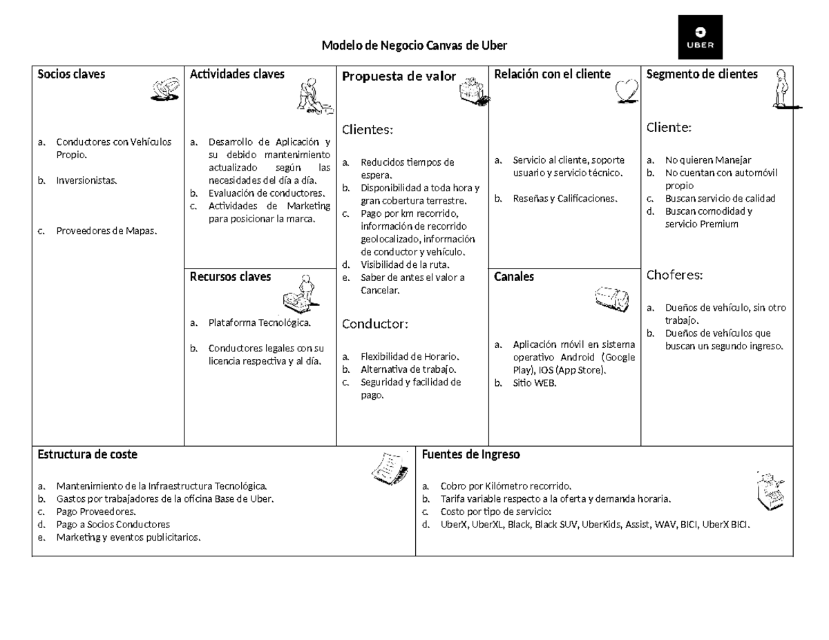 Modelo Canvas Uber - Modelo de Negocio Canvas de Uber Socios claves a ...