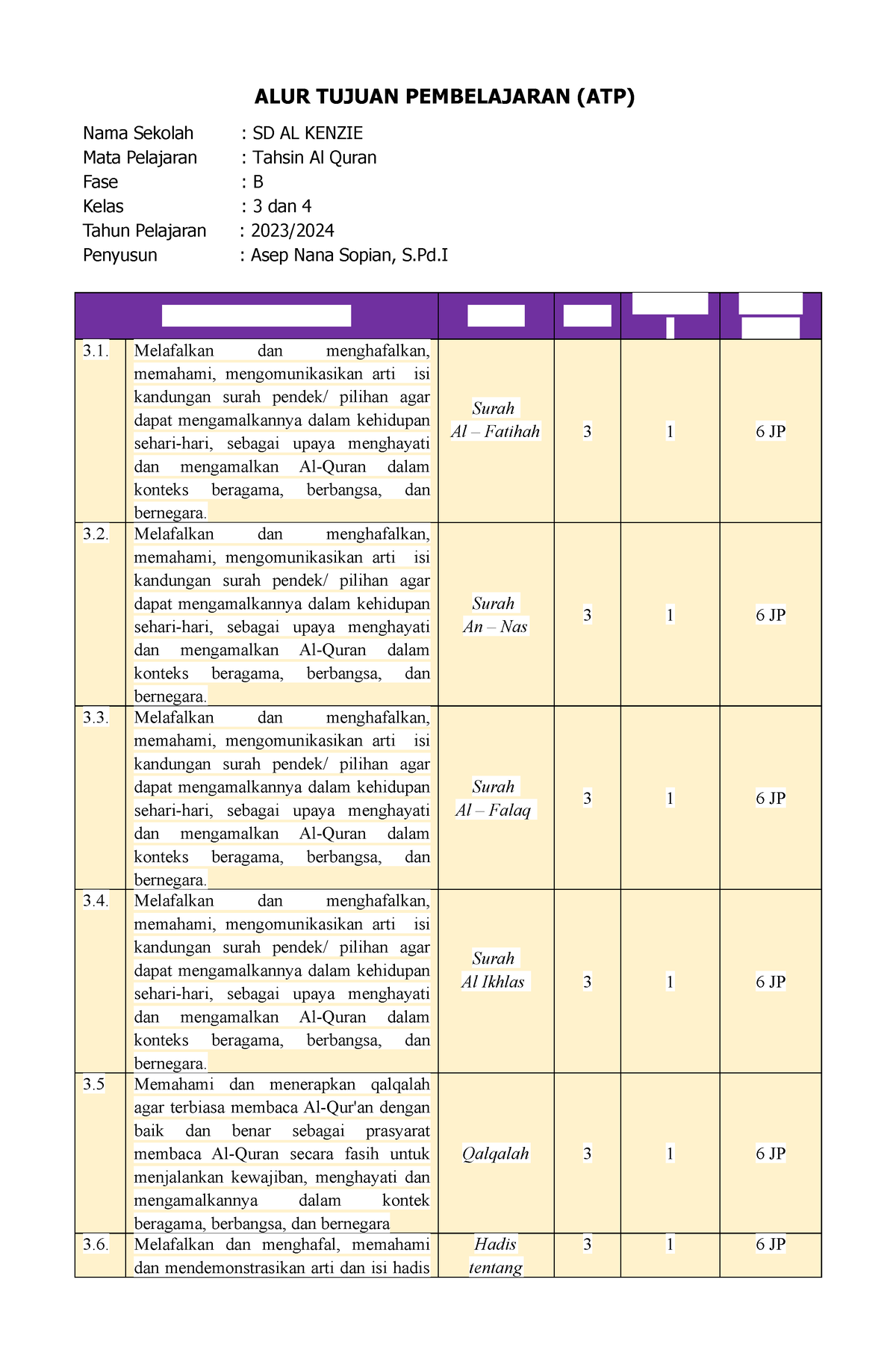 2ALUR Tujuan Pembelajaran AL QUR'AN Hadis FASE B - ALUR TUJUAN ...