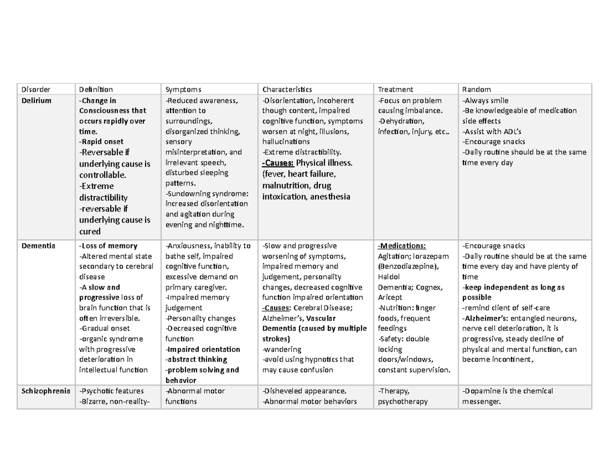 addictive-personality-mental-health-fundamentals-nursing-disorder