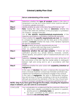 [Solved] Drawing lessons from the applicable sections of the South ...