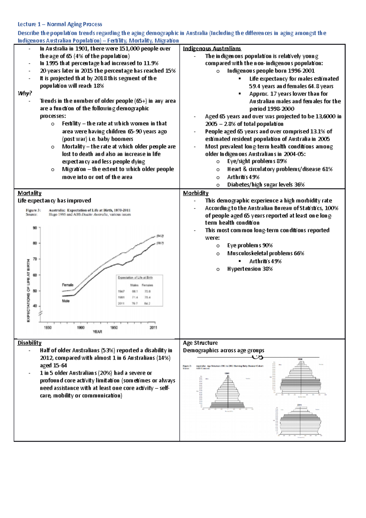 339 Learning Objectives - Geriatrics - CHI 339 - Murdoch - Studocu