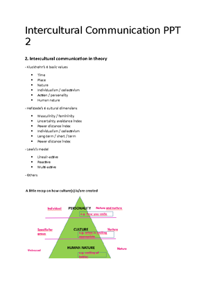 Intercultural Communication Summary - Inhoud 1 What is - Studocu