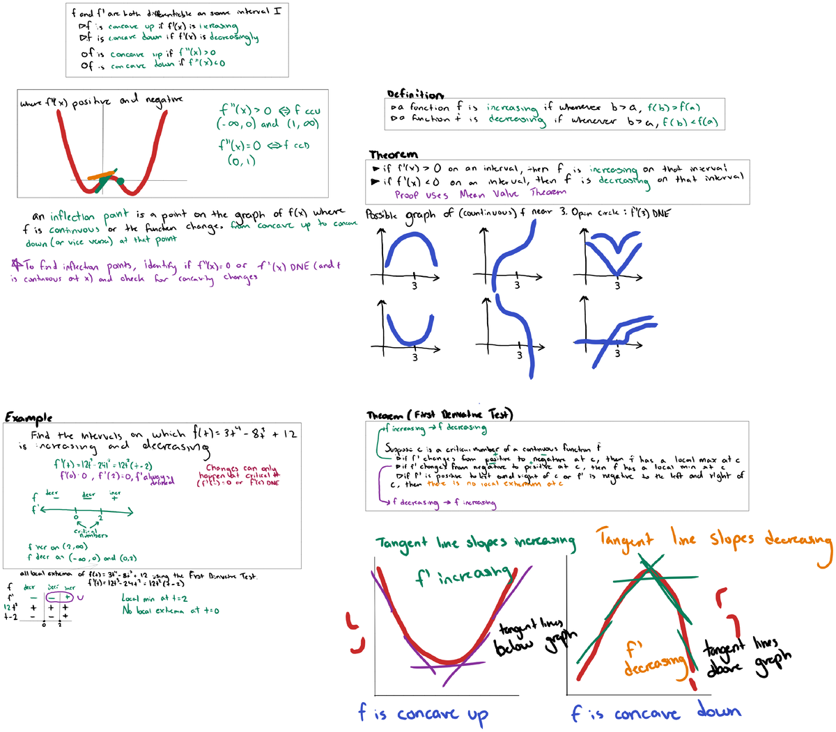 How Derivatives Affect The Shape Of A Graph Math Studocu