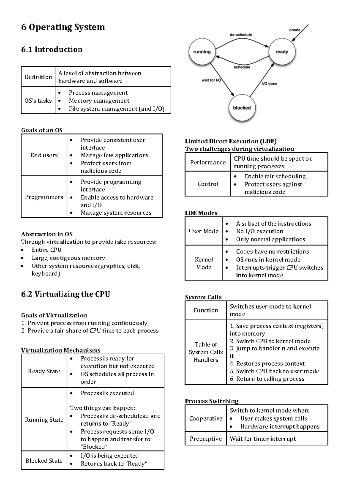 6 Operating System lab - 6 Operating System 6 Introduction Definition A ...