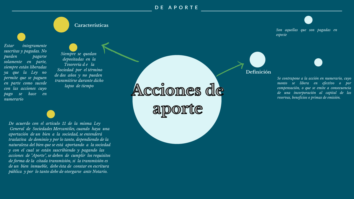 Mapa Mental - Tipos De Acciones - Características Acciones DeAcciones ...