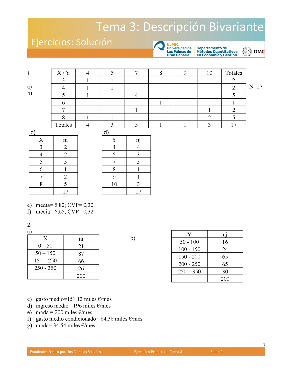 Tema 3b - Ejercicios Propuestos - Solución - Estadística Básica Para ...