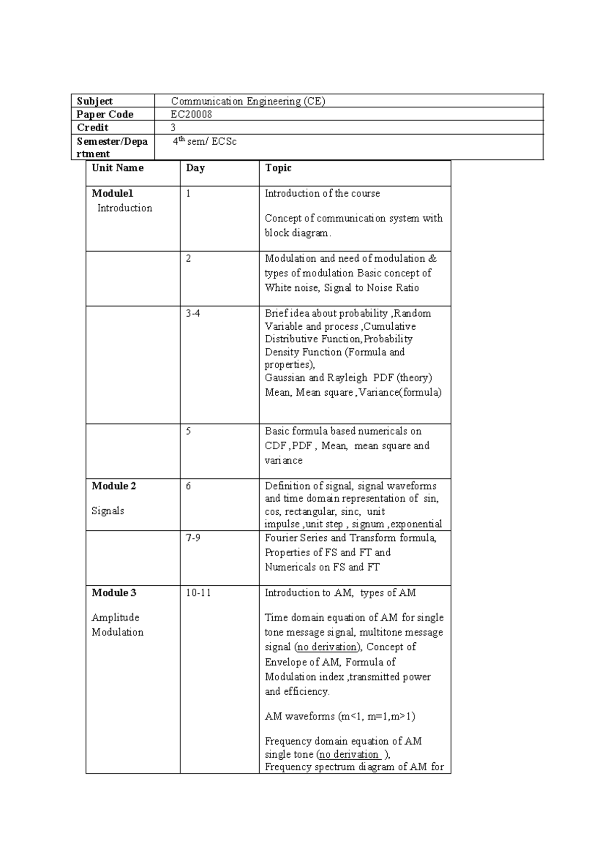 CE daywise lesson plan Unit Name Day Topic Module Introduction 1
