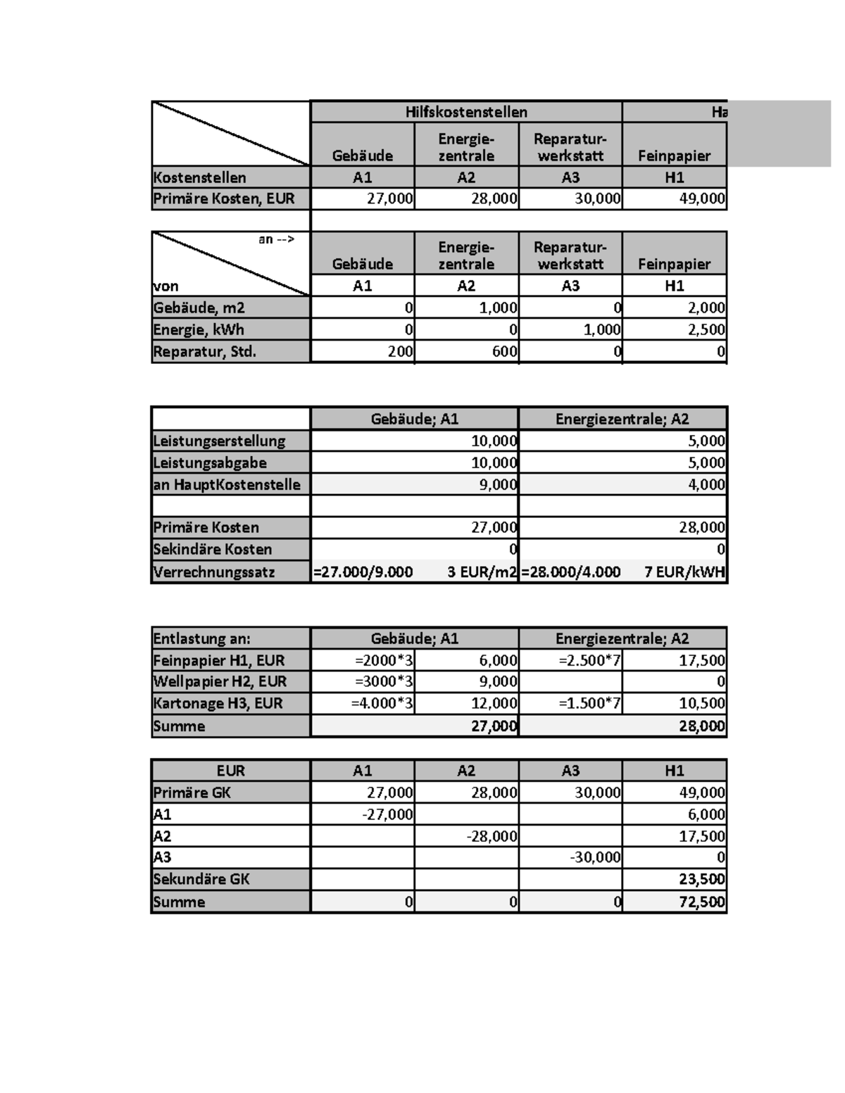 Betriebsabrechnungsbogen Übung Teil 3 - Hilfskostenstellen Ha Gebäude ...