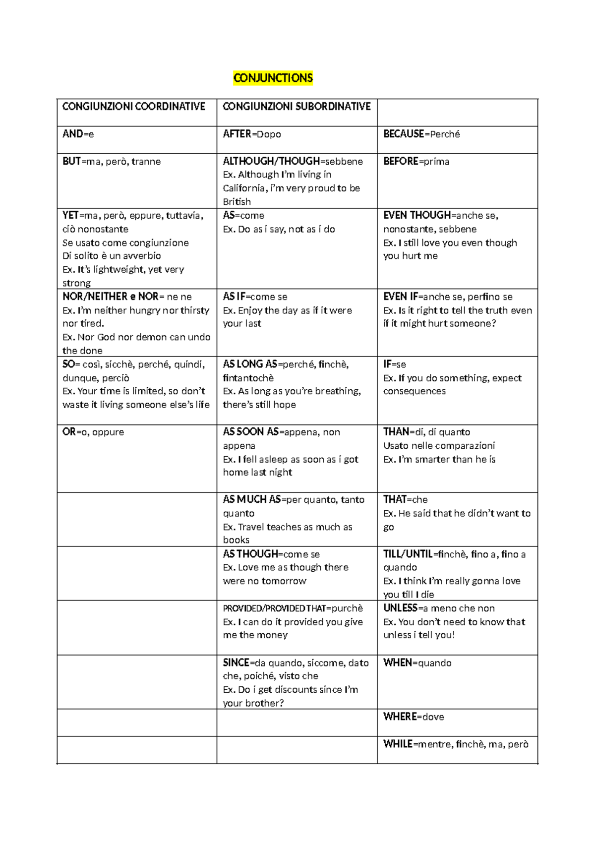 Congiunzioni, materiali e riciclo - CONJUNCTIONS CONGIUNZIONI ...