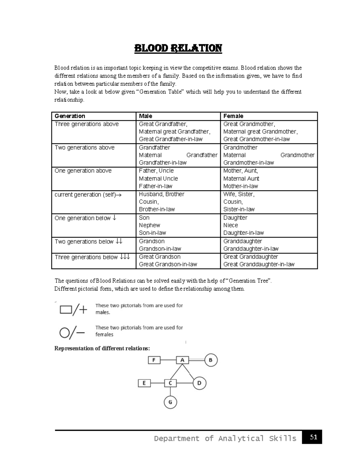 5-blood-relations-blood-relation-blood-relation-is-an-important-topic