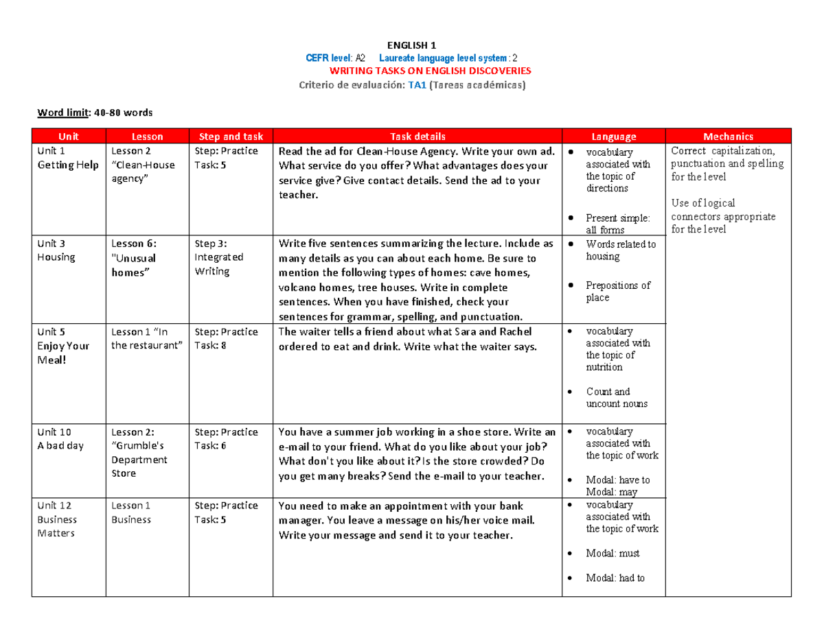 E1 Writing Tasks 2020 - APUNTES RESUMIDOS - ENGLISH 1 CEFR level: A2 ...