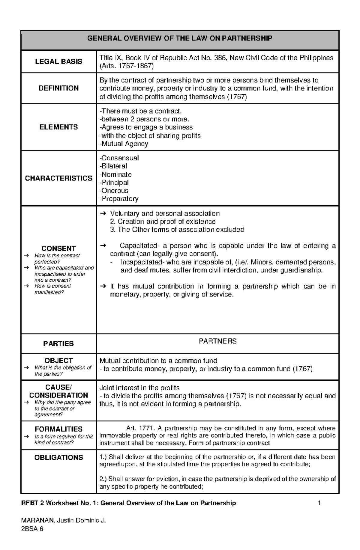 Maranan General Overview of the Law on Partnership - RFBT 2 Worksheet ...