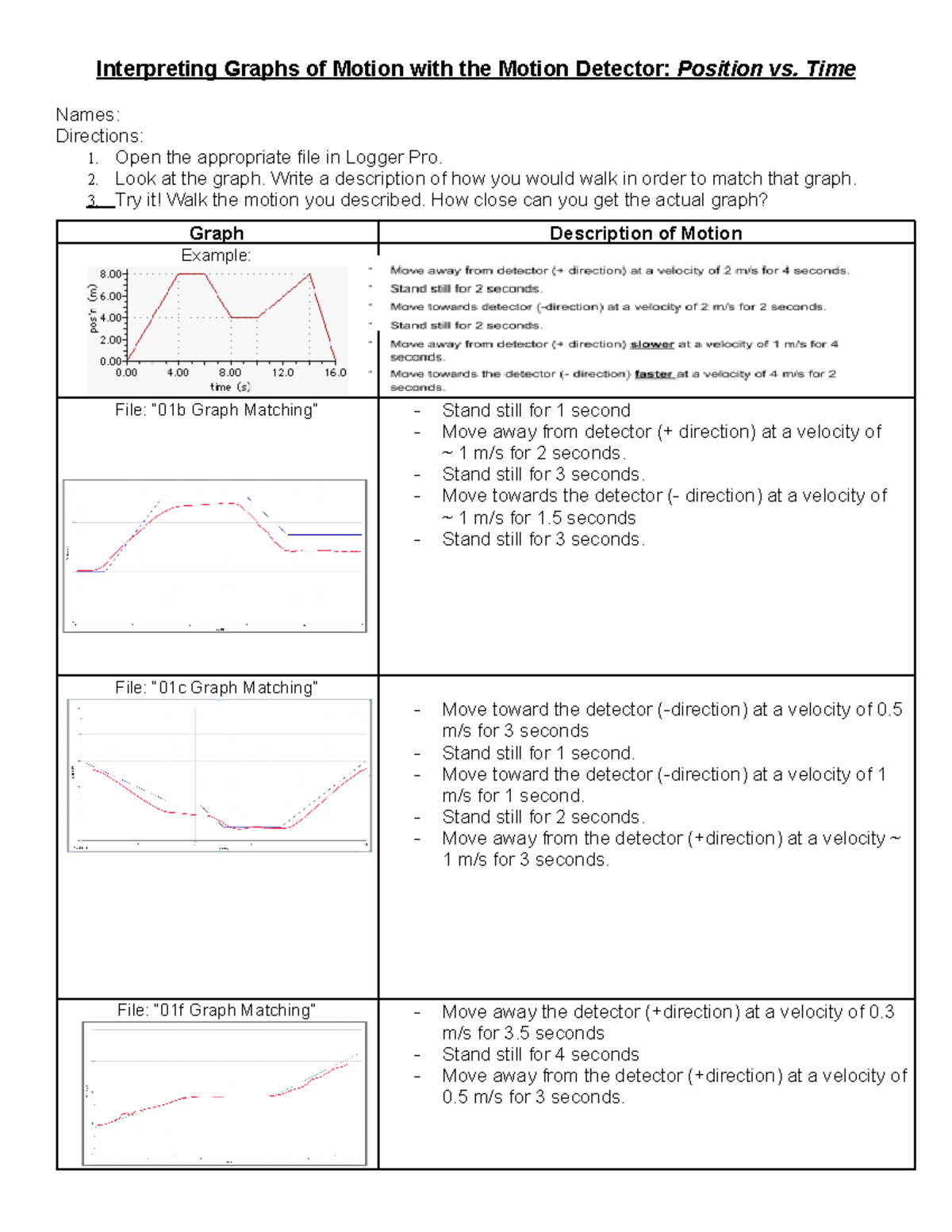 Motion Detector Activity (physics) Interpreting Graphs of Motion with