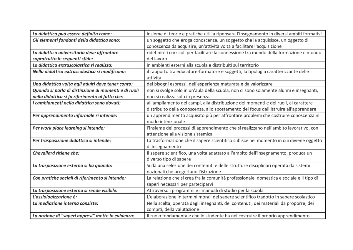 Metodologie - risposte e domande - La didattica puÚ essere definita come:  insieme di teorie e - Studocu