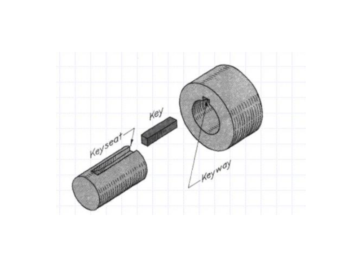 Design Lecture c3472836 b46fc77f8dff38ca2dfcd9ab - key Keyway key ...