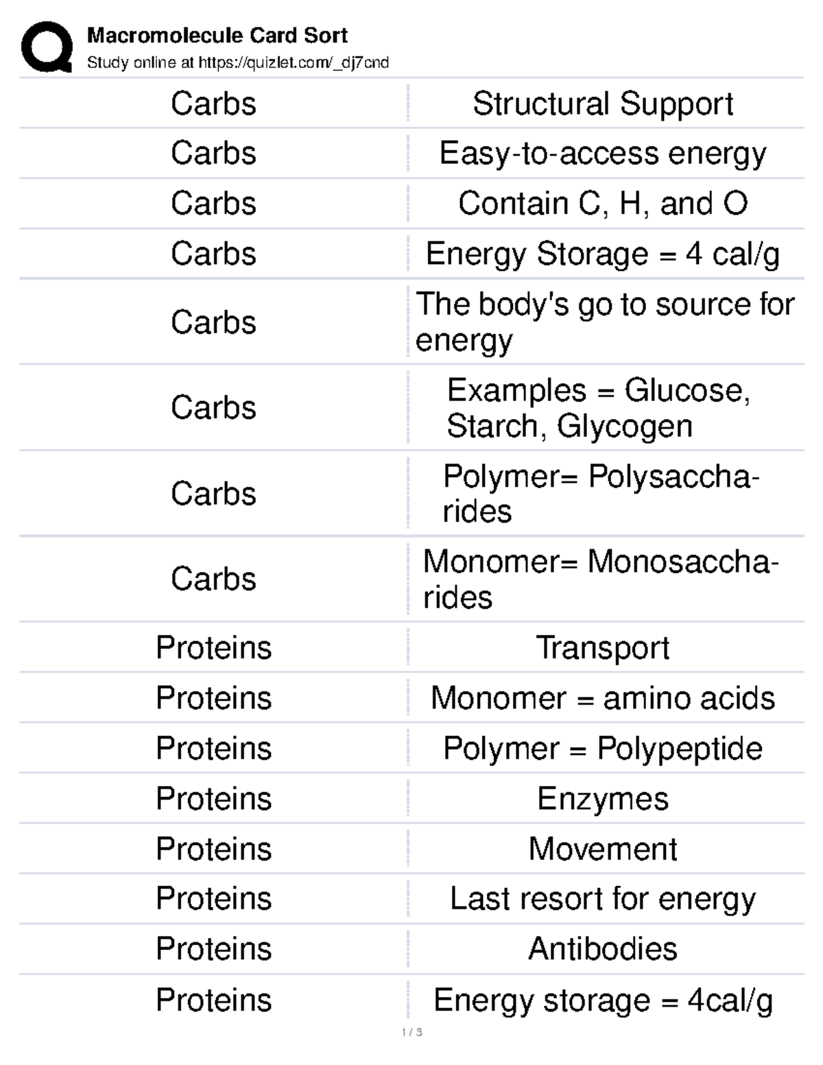 Macromolecule Sort Macromolecule Card Sort Study online at quizlet