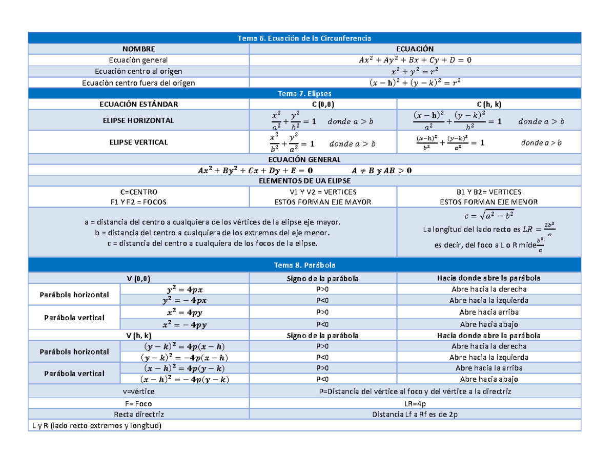 Formulario (Matemáticas IV) - Matematicas - TecMilenio - Studocu