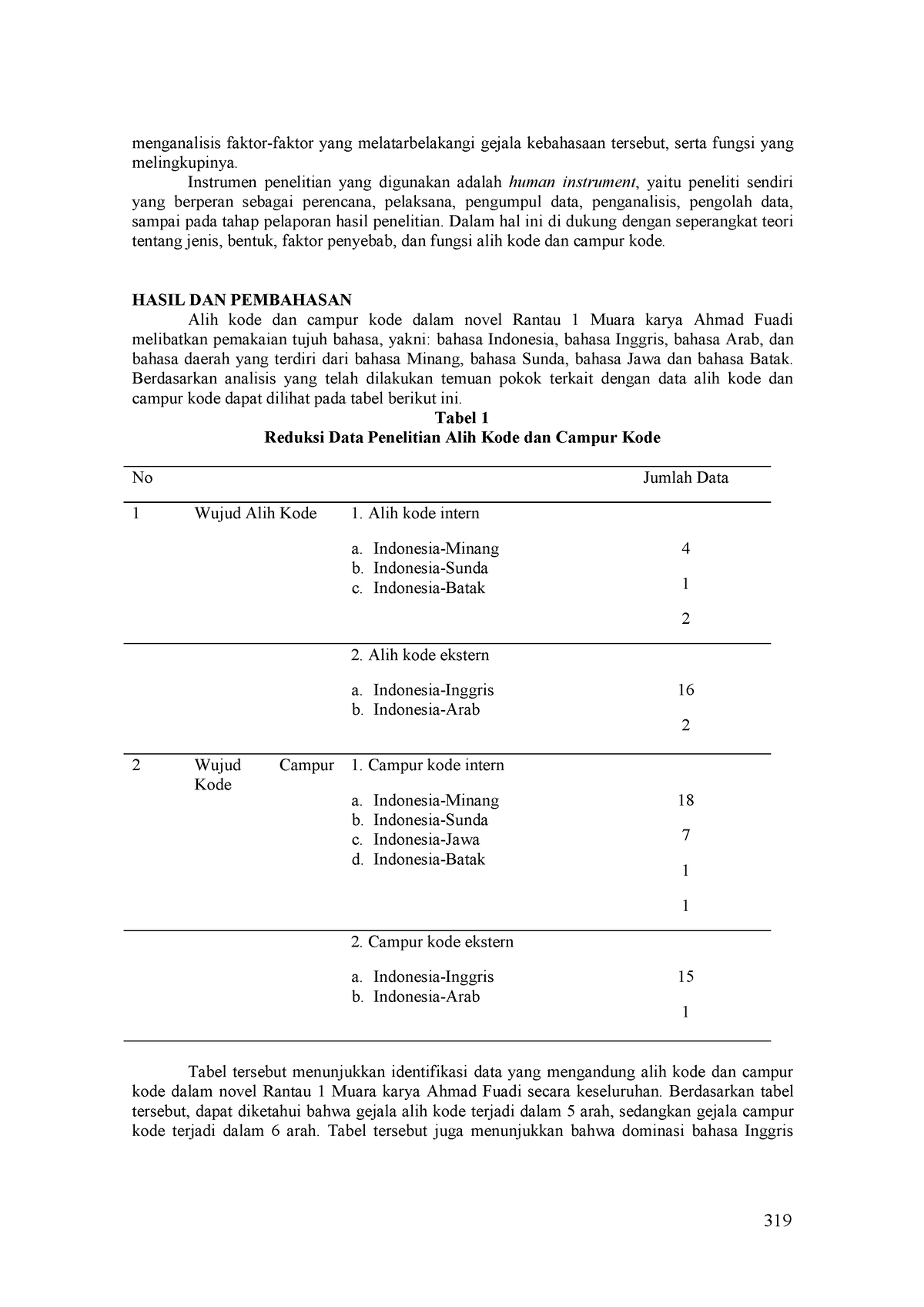 E Prosiding Riksa Bahasa XI Pdf-339 - 319 Menganalisis Faktor-faktor ...