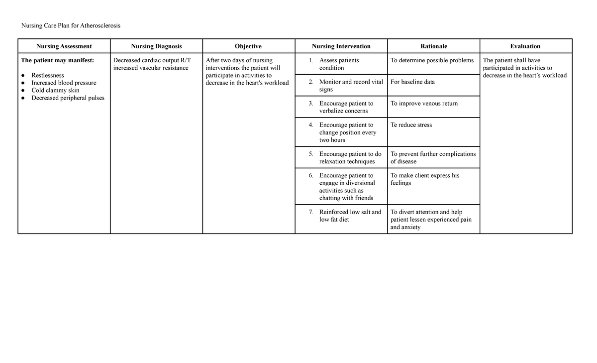 Untitled-document-4 - nursing care plan na report per di pa tapos ...