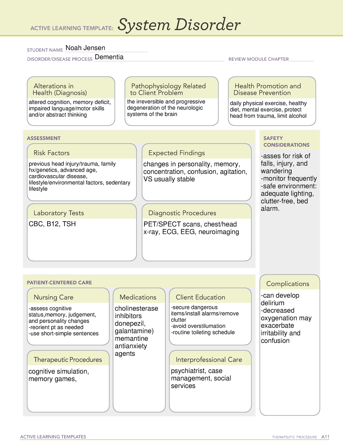 Dementia active learning template - ACTIVE LEARNING TEMPLATES ...