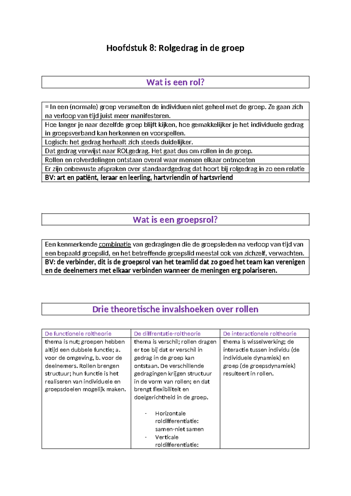 Groepsrollen Samenvatting Groepsdynamica Hoofdstuk 8 Rolgedrag in