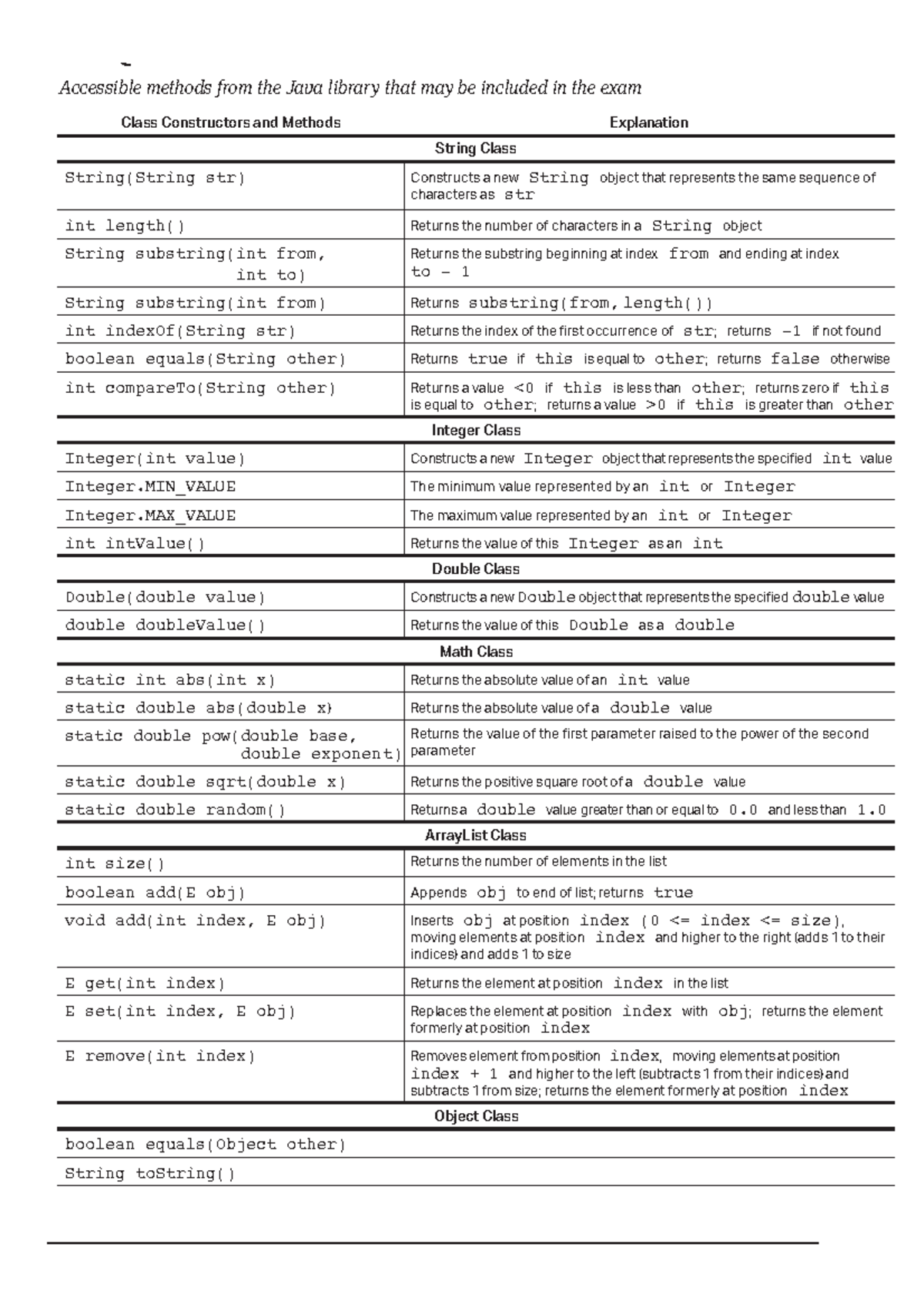 CS Test - Cs test - Class Constructors and Methods Explanation String ...