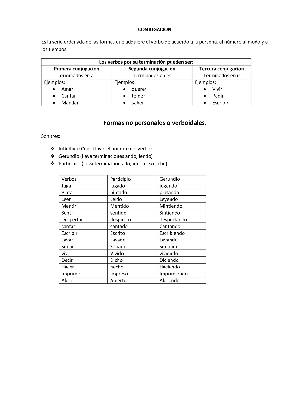 Conjugación II - Conjugacion De Verbos - ####### CONJUGACI”N ####### Es ...