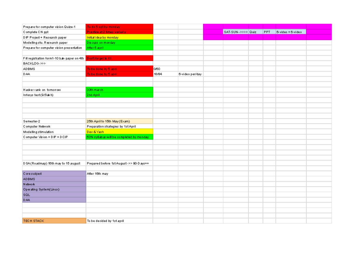 Untitled spreadsheet - Sheet 1 - Prepare for computer vision Quize-1 To ...