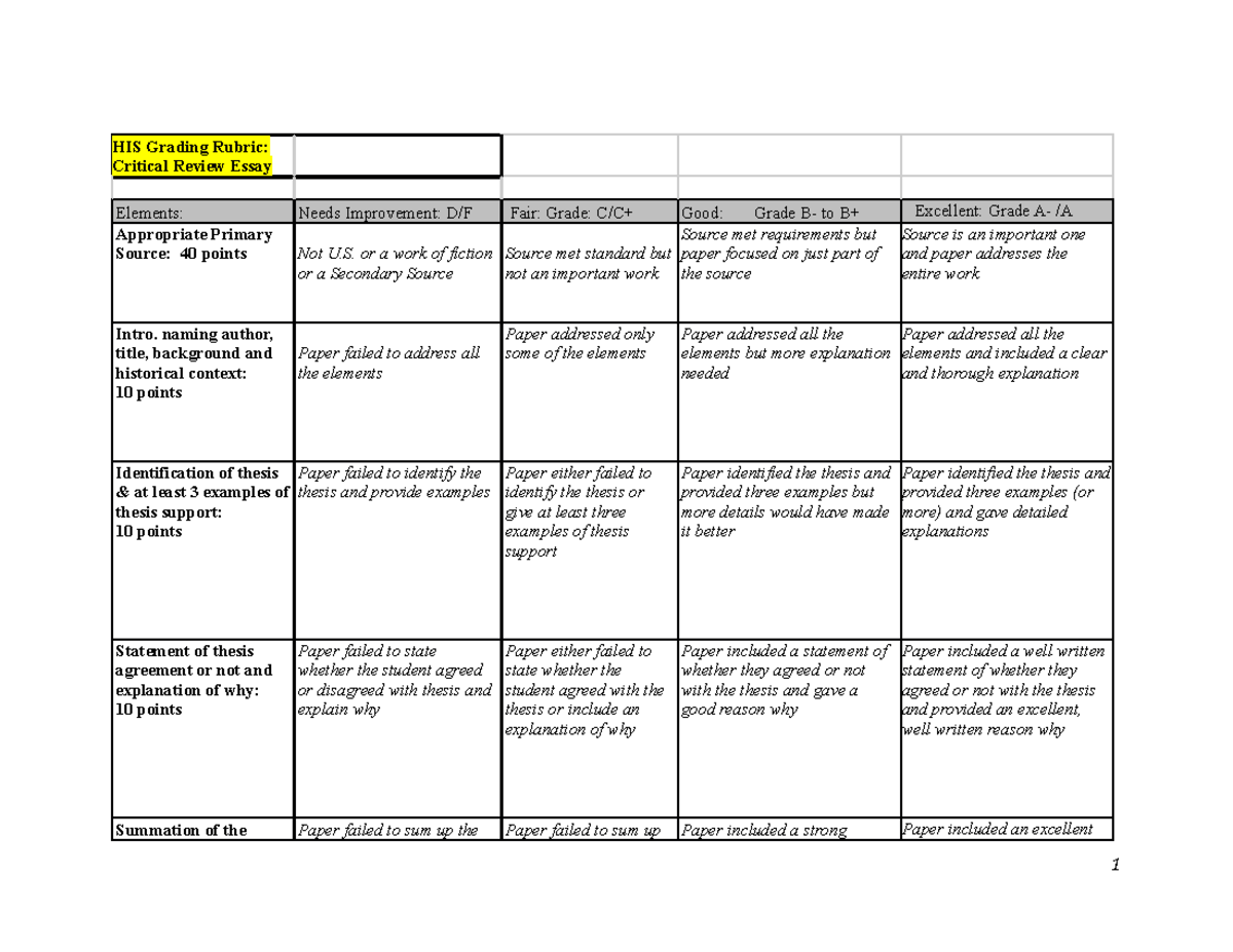 critical essay rubric