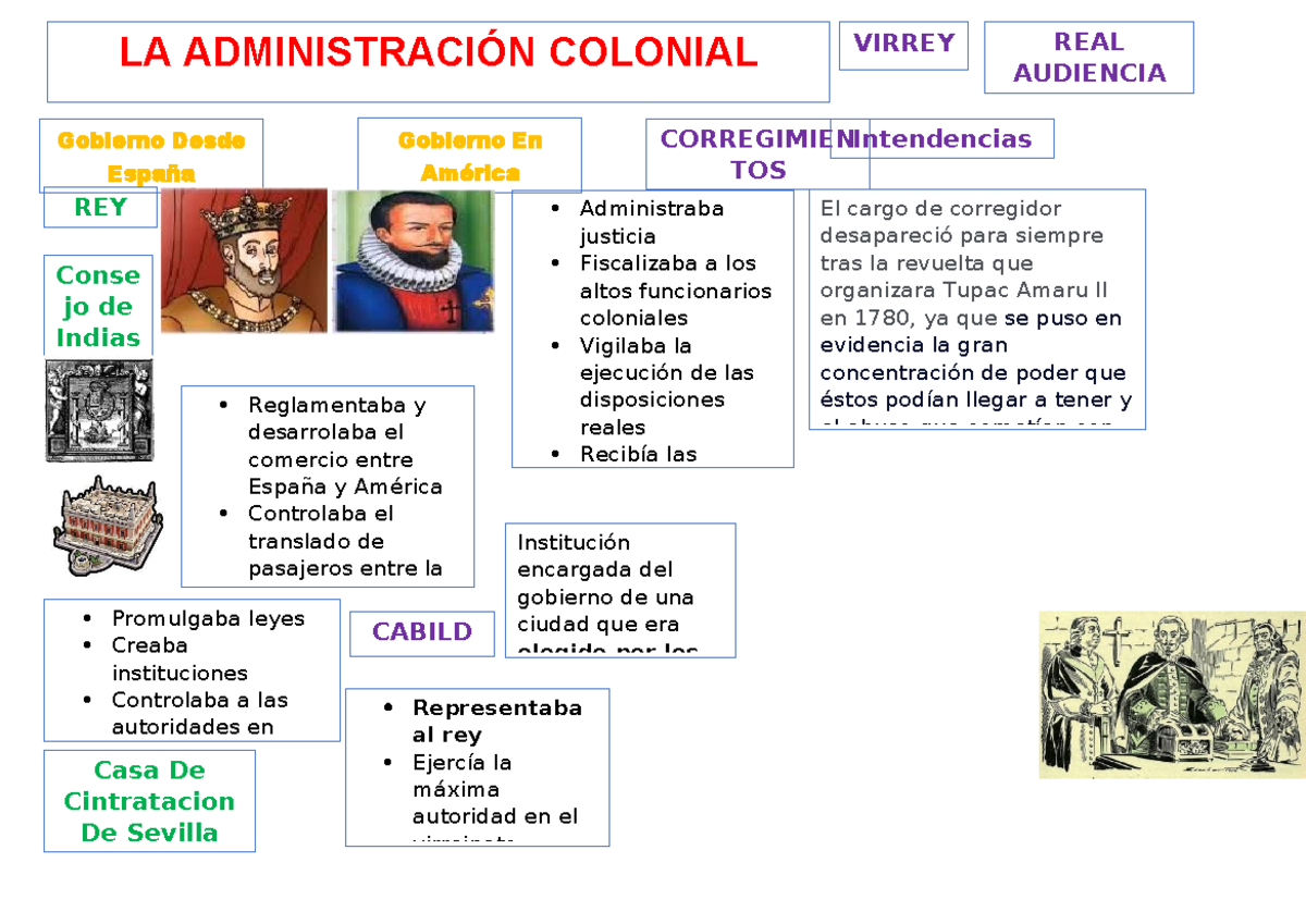 Adminstracion colonial (Recuperado automáticamente) - LA ADMINISTRACIÓN