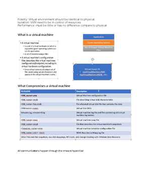 Important Terms 3605 - A more modern name for a Virtual Machine Manager ...