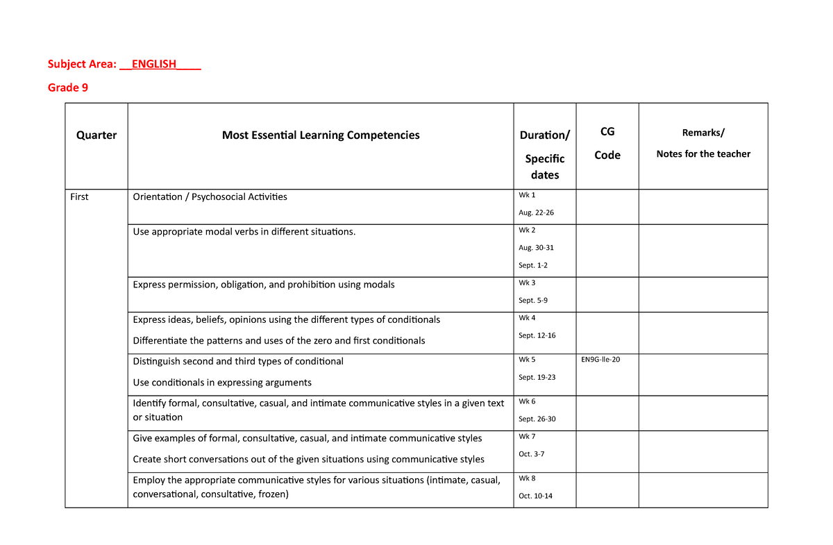 BOW- English-9 - Budget of Work in English - Subject Area: ENGLISH ...