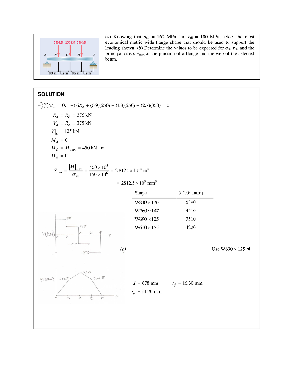 Exam III Review Solutions - (a) Knowing that σall = 160 MPa and τall ...