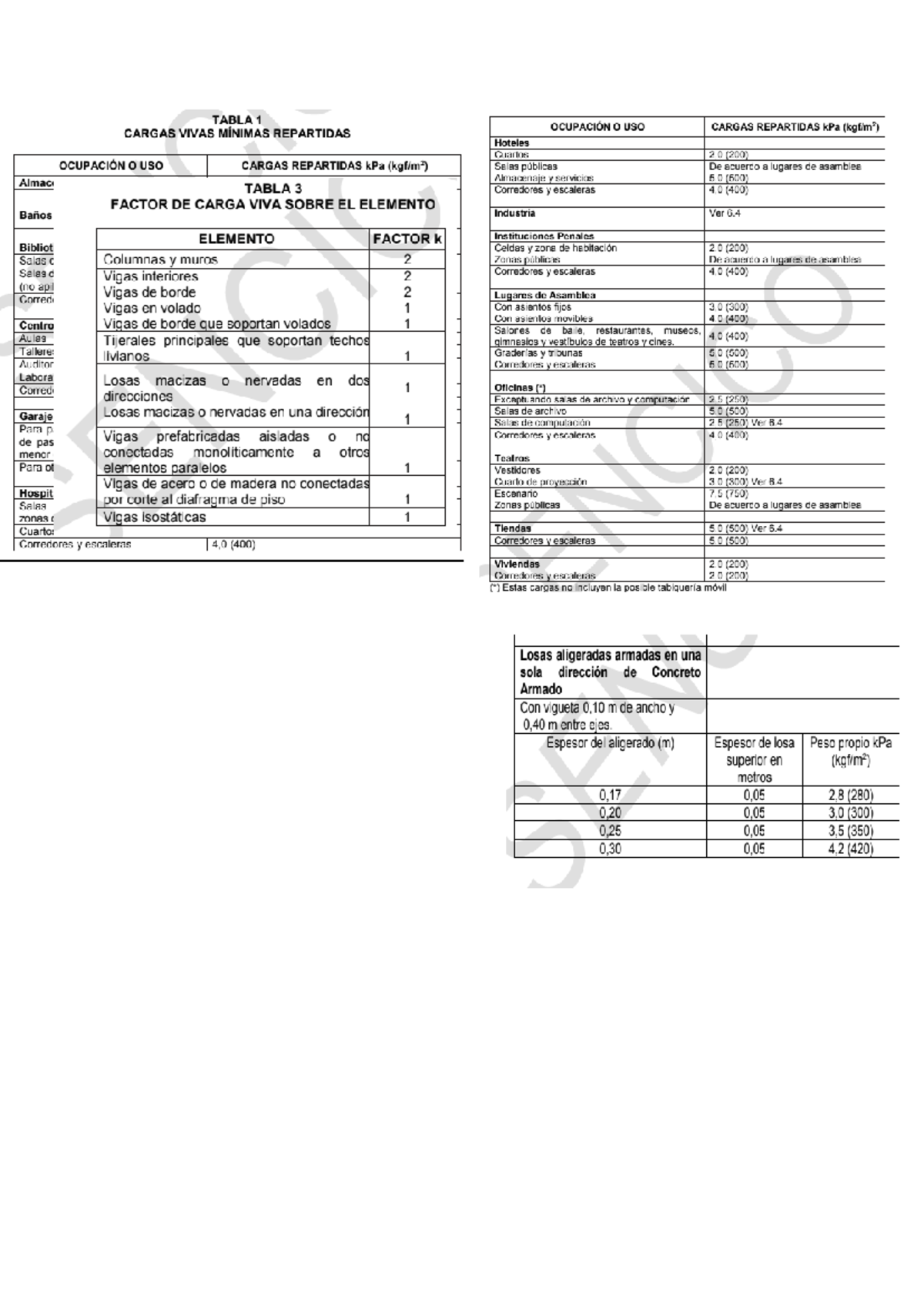 Concreto 1 - DOCUMENTO PRACTICO - TABLA 1 CARGAS VIVAS MÍNIMAS ...