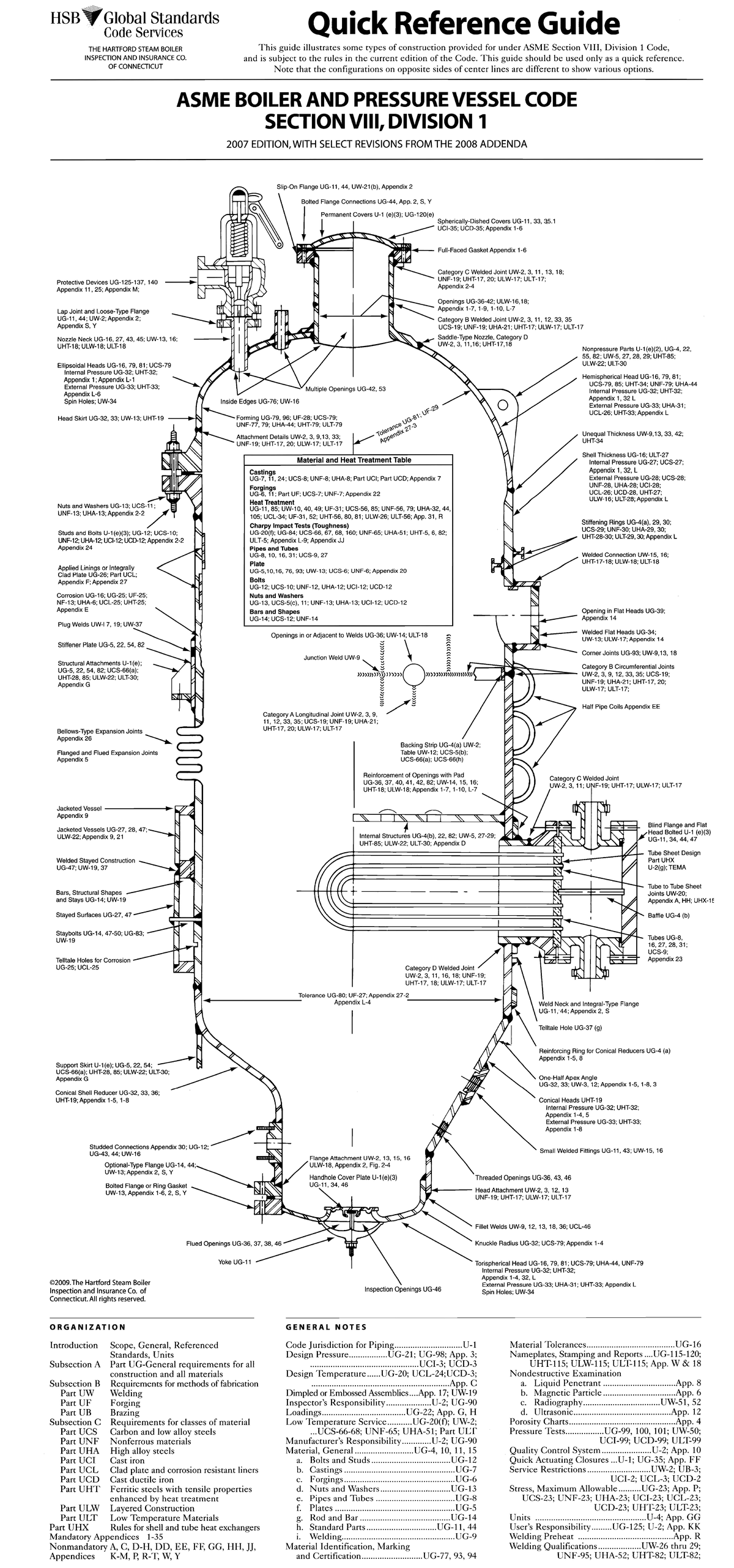 Quick Reference Guide - Boiler & Pressure Vessel - Introducción A La ...