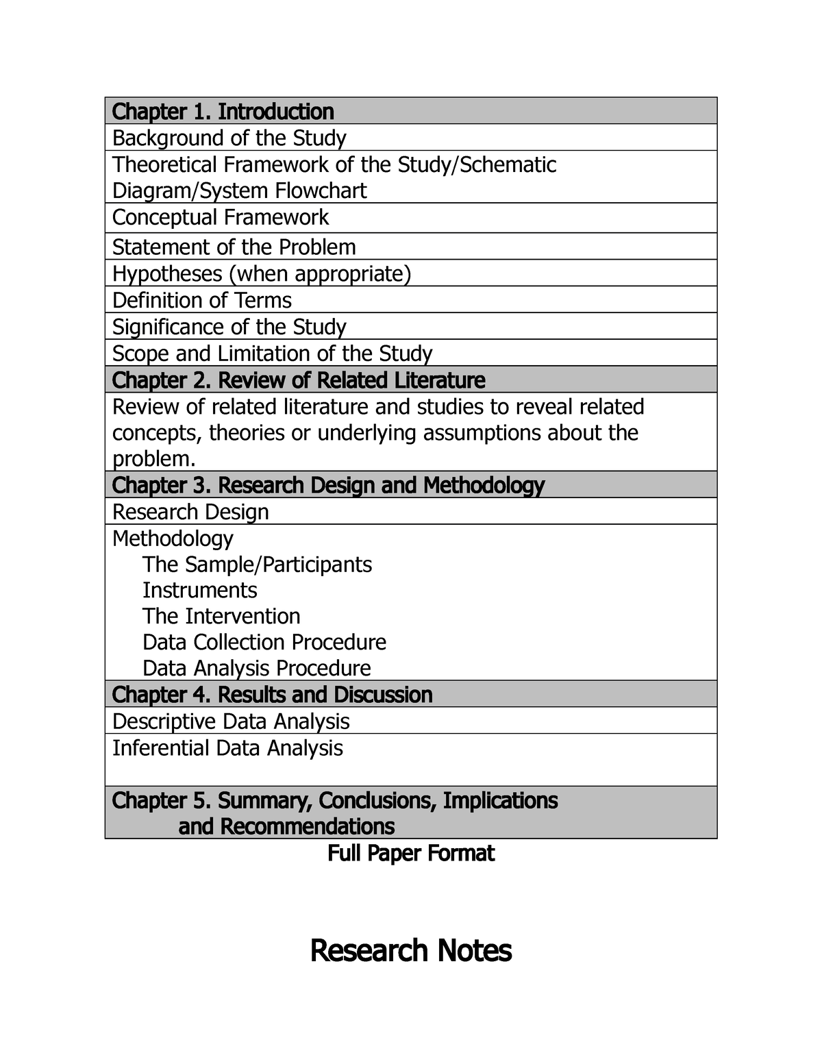 contents of a research paper chapter 1