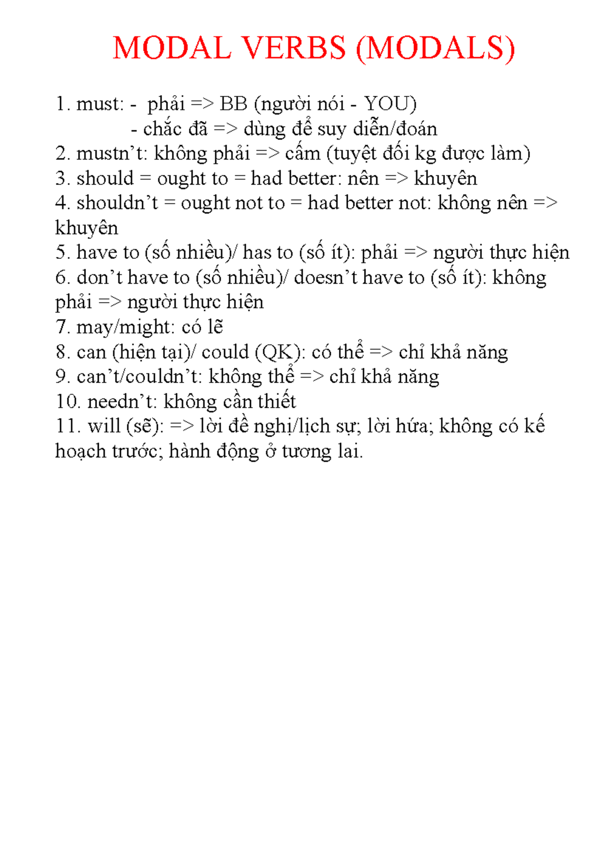 Modal Verbs - LY Thuyet - Bổ trợ kiến thức tiếng Anh hiệu quả - MODAL ...