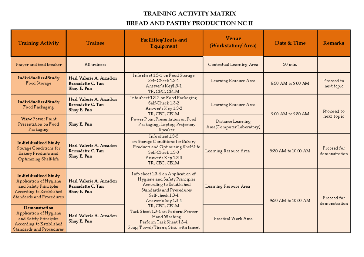 Bpp Training Matrix Training Activity Matrix Bread And Pastry