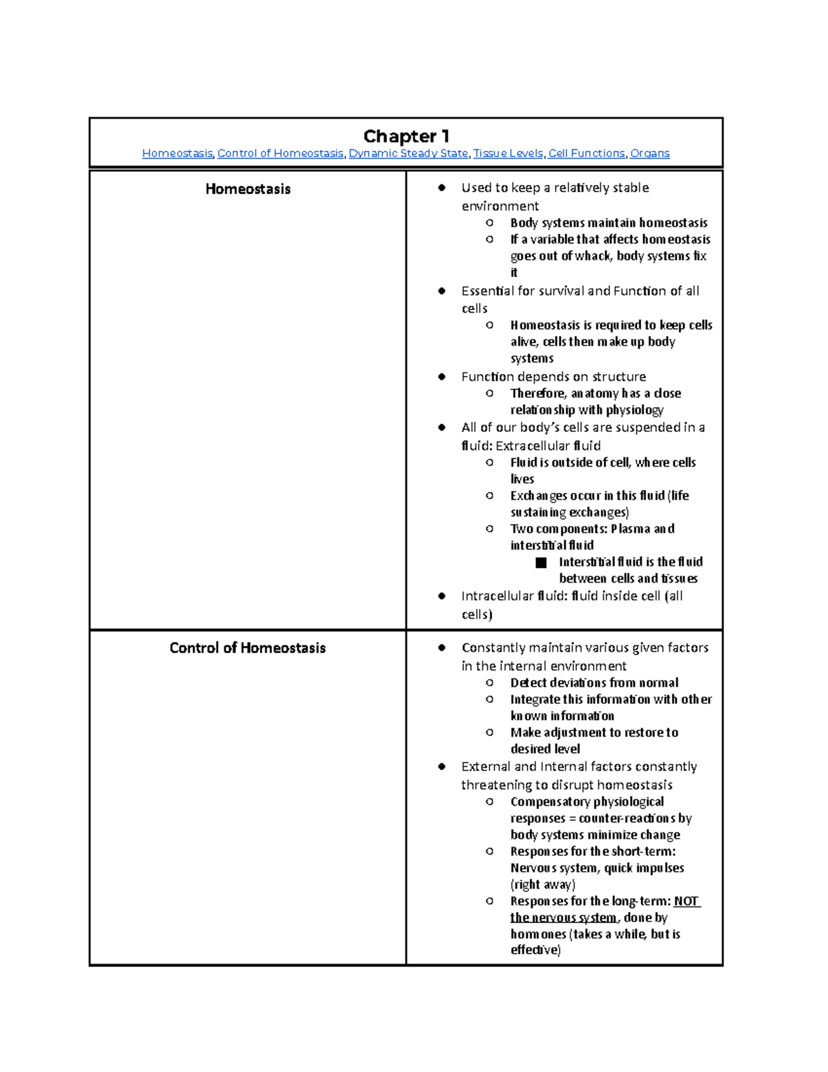 BIO270 Chapter 1: 01/17 - Chapter 1 Homeostasis, Control of Homeostasis ...