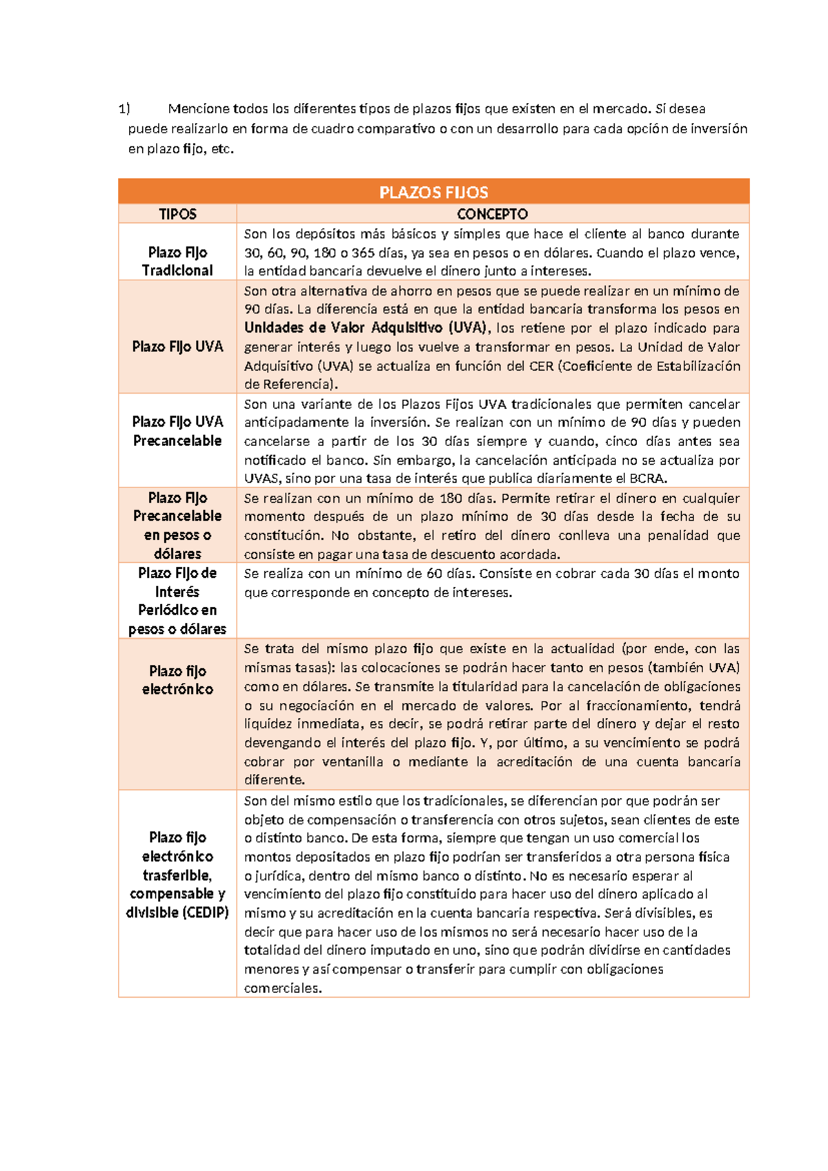 Prestamos - Mencione todos los diferentes tipos de plazos fijos que ...