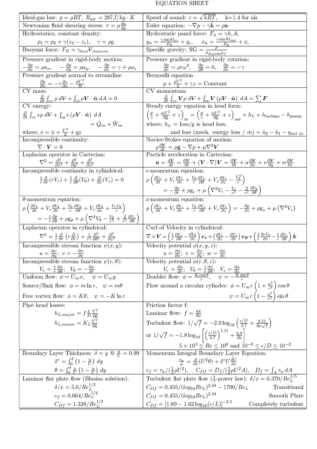 MAE3313 Fluid Mechanic Exam package - EQUATION SHEET Ideal-gas law:p ...