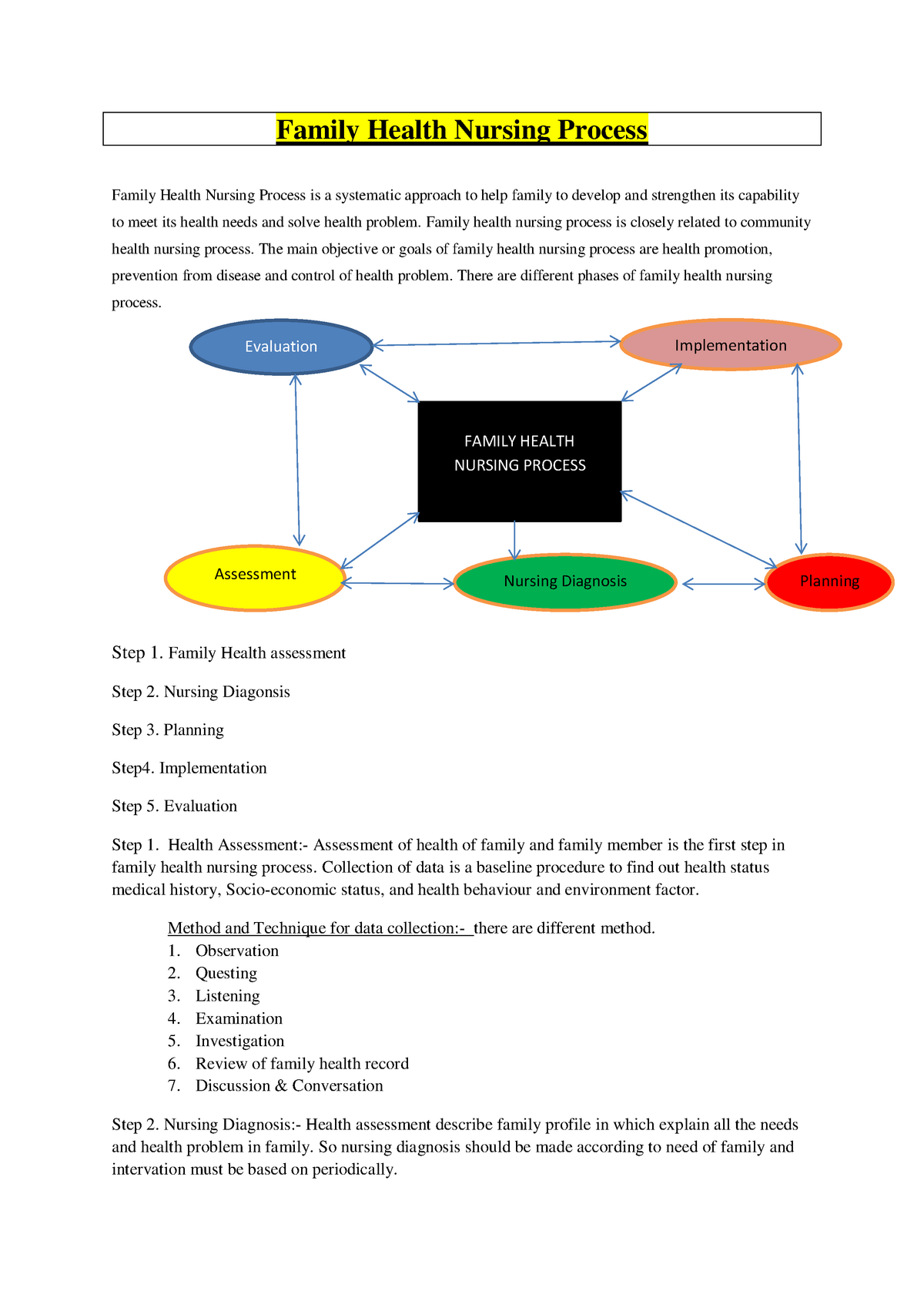 Purpose Of Family Health Nursing