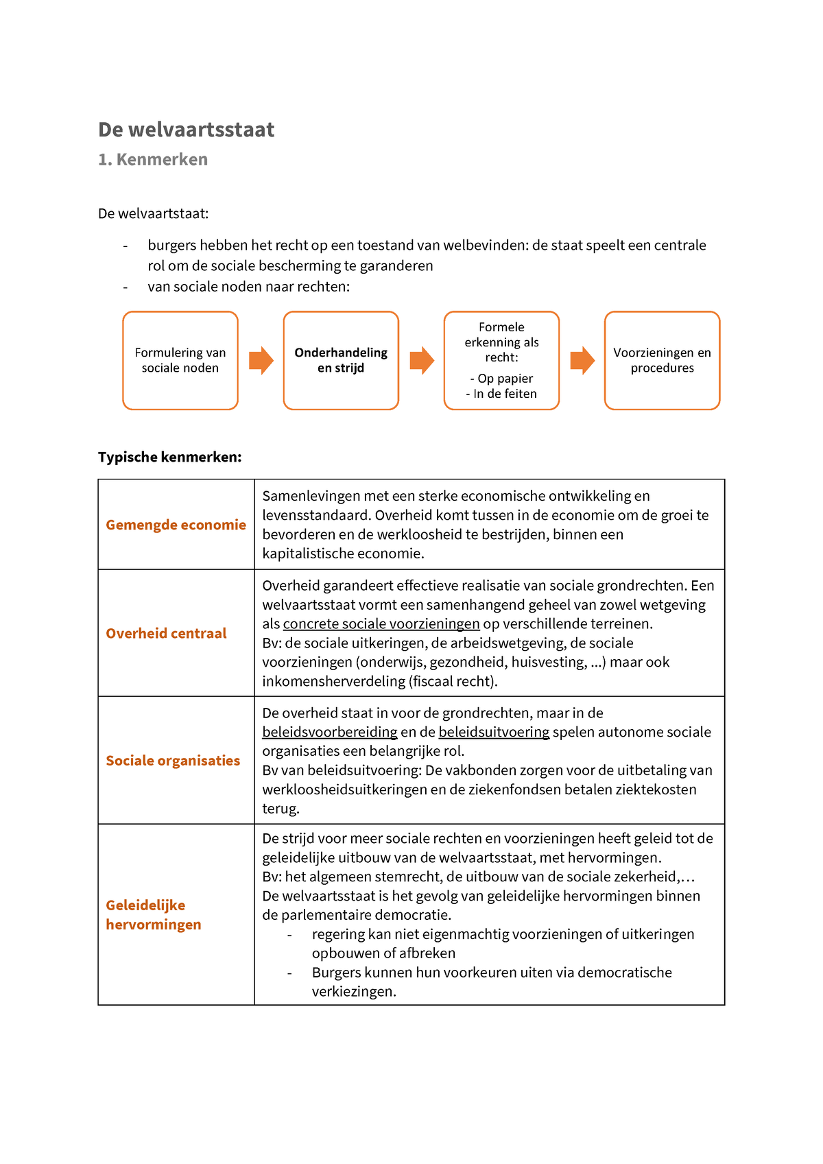 De Welvaartsstaat - Samenvatting - De Welvaartsstaat 1. Kenmerken De ...