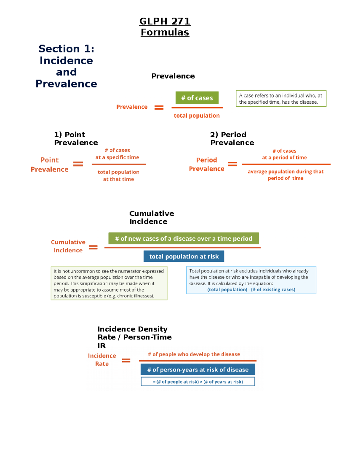 Equations - Module 2 Formulas To Know - Prevalence GLPH 271 Formulas ...