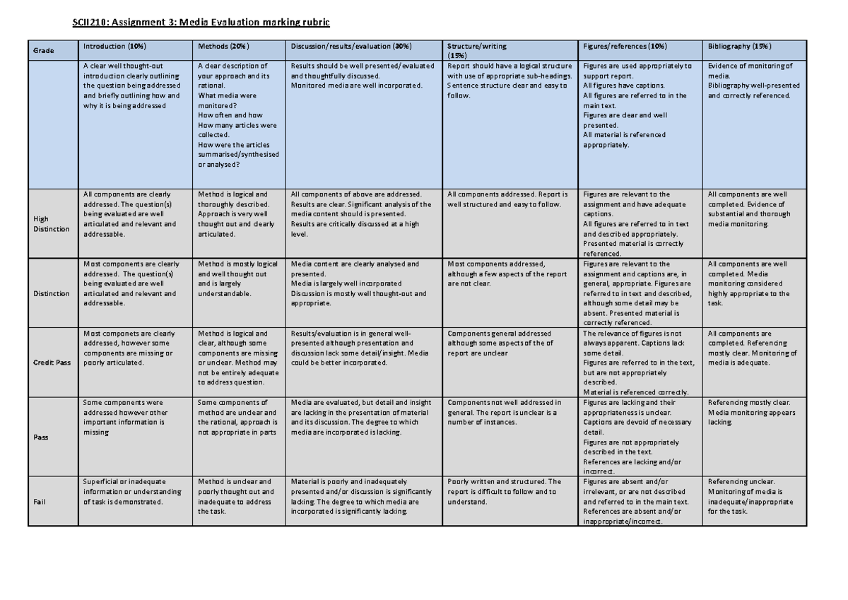 SCII210 Assignment 2 marking guide - SCII210: Assignment 3: Media ...