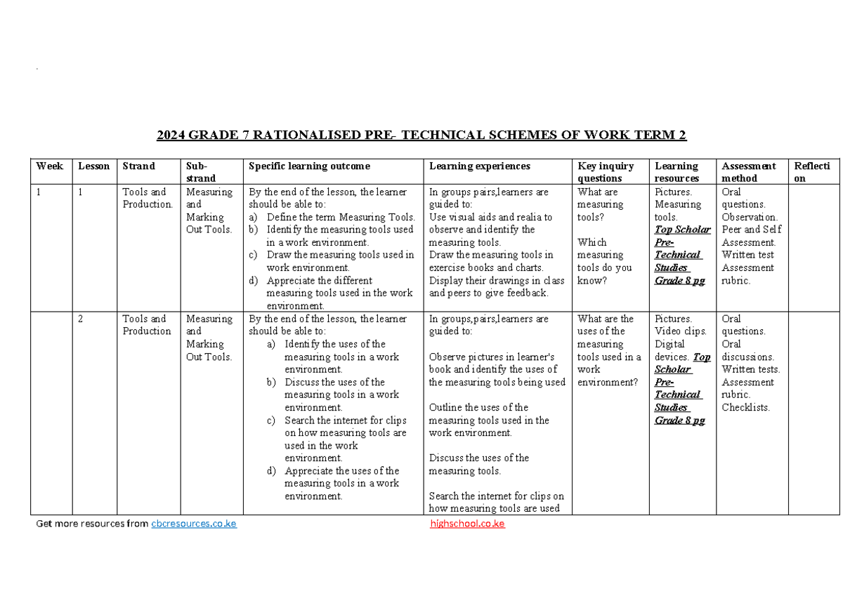 Grade 7 TERM 2 Rationalized Pretechnical Schemes OF WORK 2024 - . 2024 ...