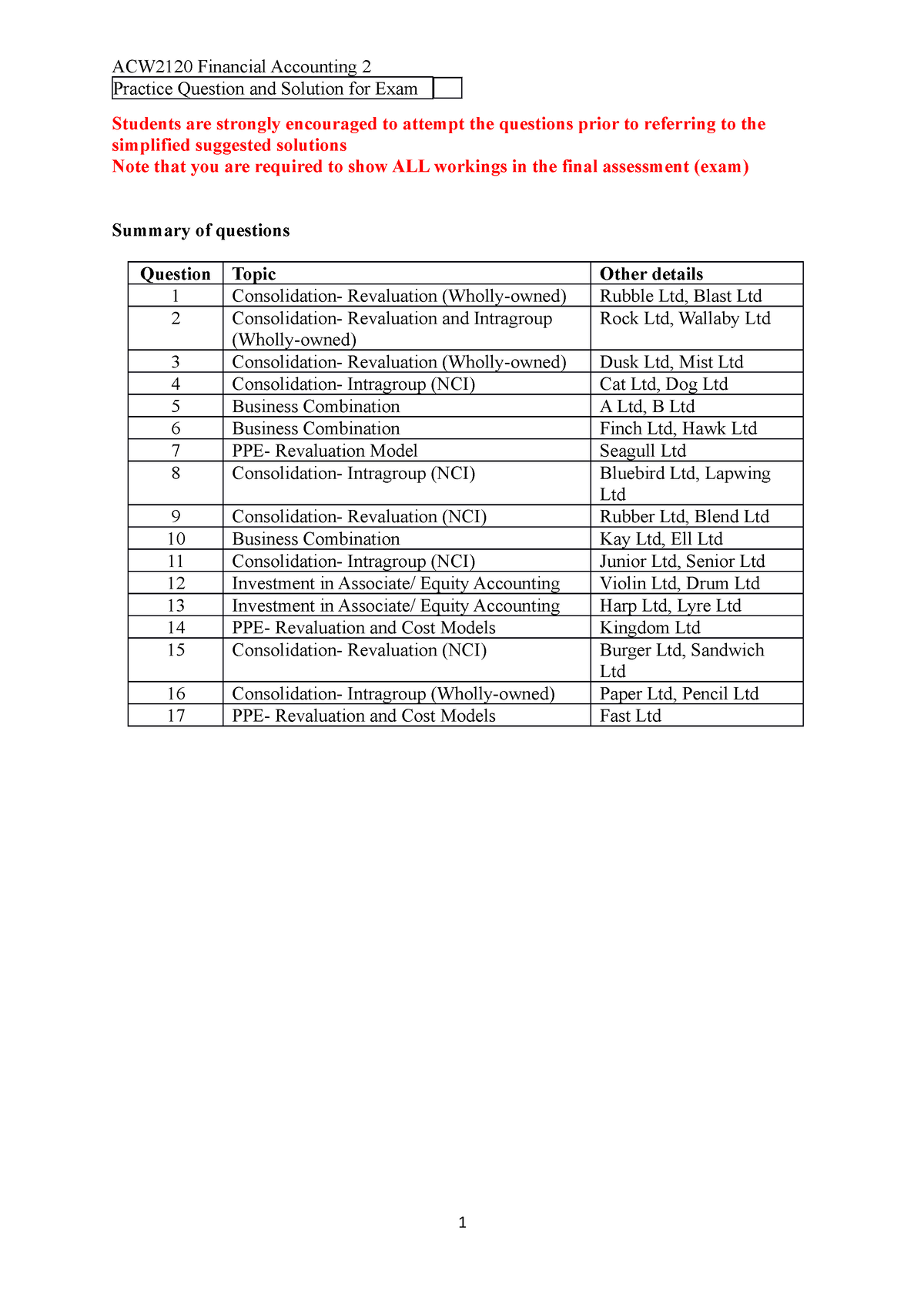 Finals - Financial Accounting 2 - Studocu