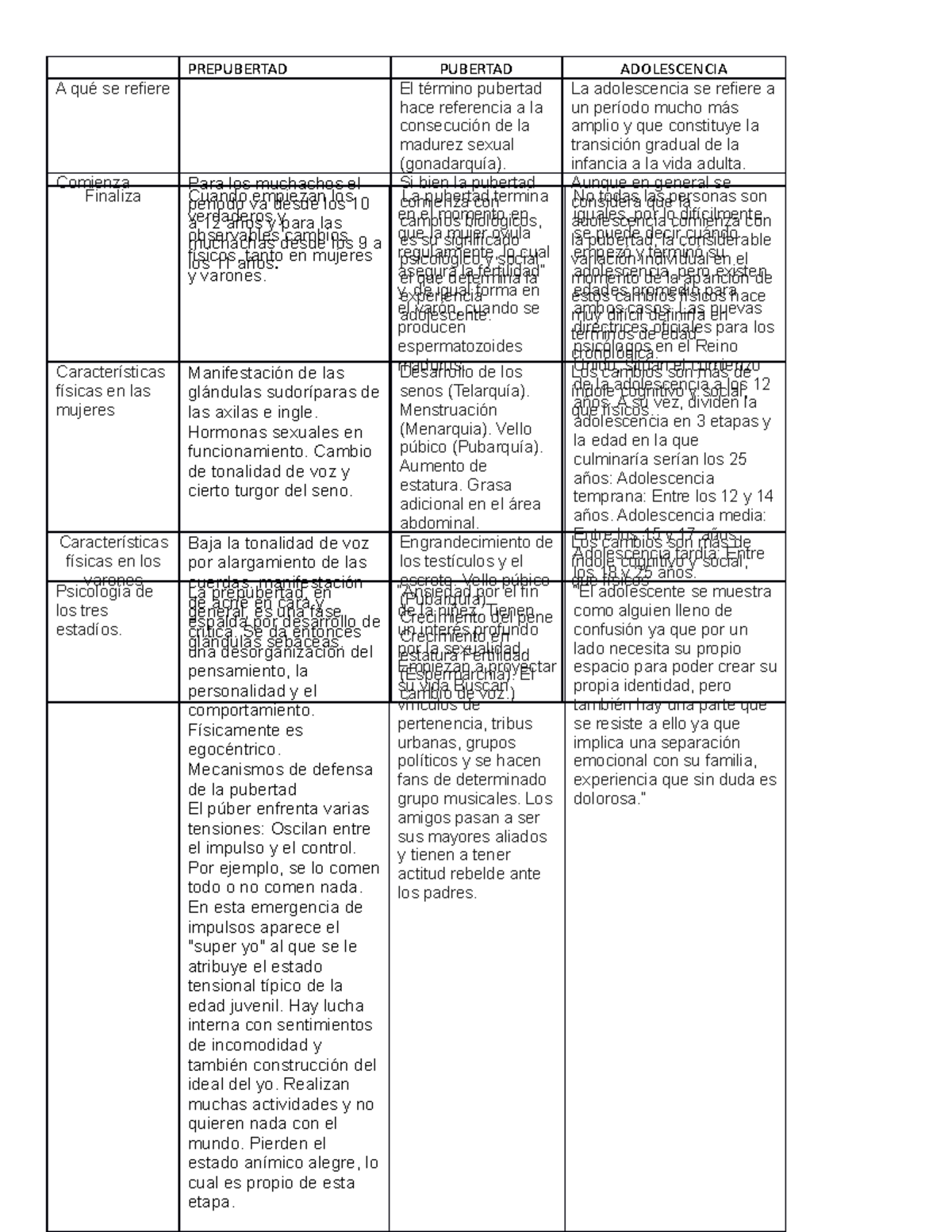 Prepubertadpubertad Y Adolescencia Sujeto De La Educación